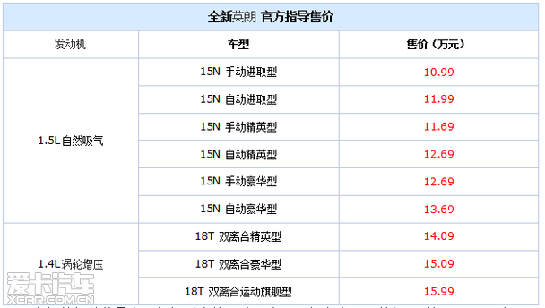 别克全新英朗惠州全新上市1099万起