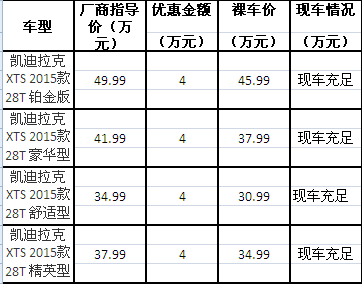 尊享领袖座驾 凯迪拉克xts钜惠来袭!