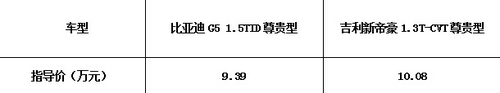 真正男子汉 比亚迪G5对比吉利新帝豪 真正男子汉 比亚迪G5对比吉利新帝豪