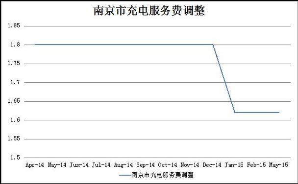 南京网站优化服务费用是多少？