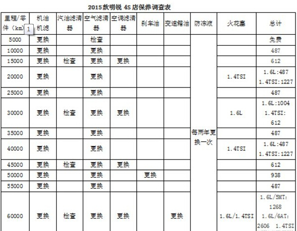 小保仅388元斯柯达2015款明锐保养调查