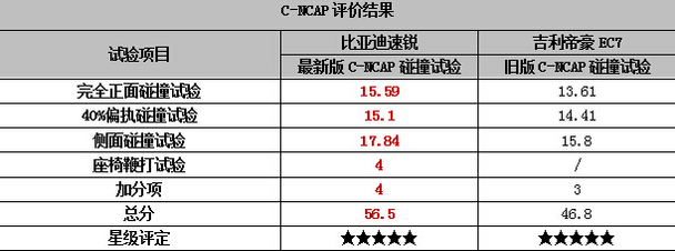 庖丁解车 全新速锐/新帝豪谁更靠谱? 庖丁解车 全新速锐/新帝豪谁更靠谱?