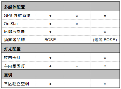 力压同级豪华配置 凯迪拉克xts大放"价"