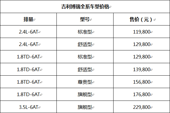 最美中国车吉利博瑞陕西区新锋上市