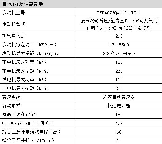 比亚迪唐2016参数配置图片