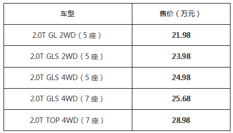 全新胜达新增三款2.0t车型重装上市