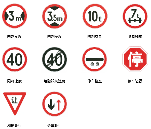 科目一涉及到的交通信号及标志这里有