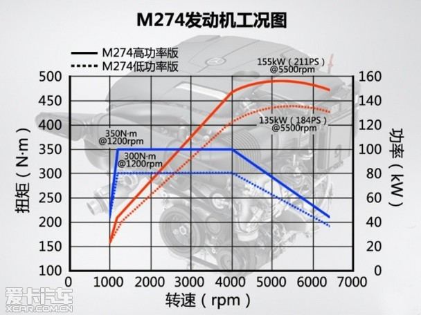 奔驰271发动机扭矩资料图片