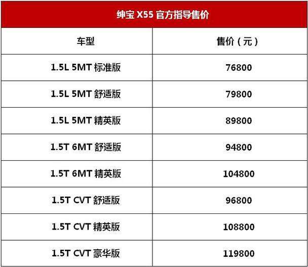 北汽绅宝x55报价2018图片