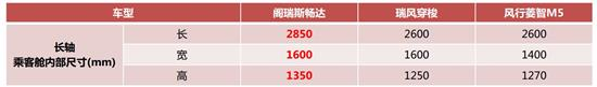 阁瑞斯