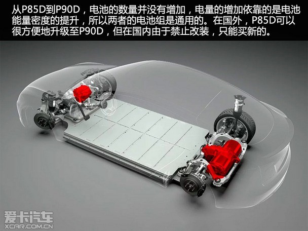 Լ˹Model S P90D