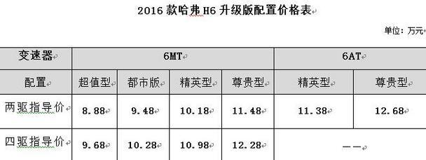 2016H6泬ֵ 8.88