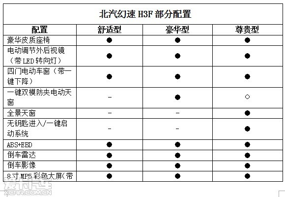 北汽幻速h3f车展亮相预售59869万元