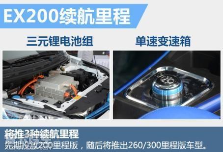 颜值耍帅实力征服 北汽EX200成电动SUV 新网红