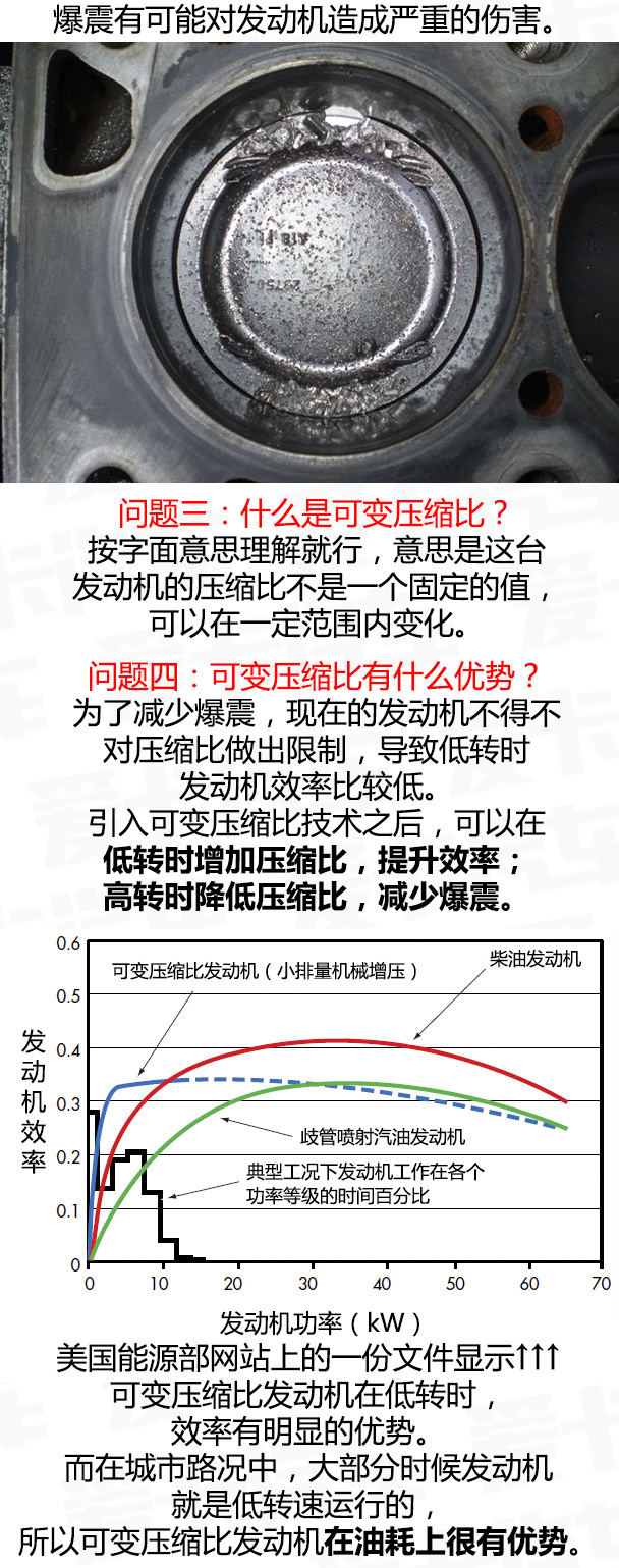 一分钟看懂黑科技（1）可变压缩比技术