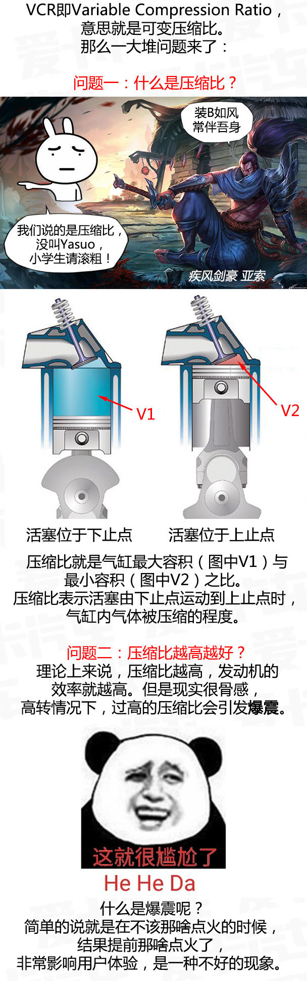 一分钟看懂黑科技（1）可变压缩比技术