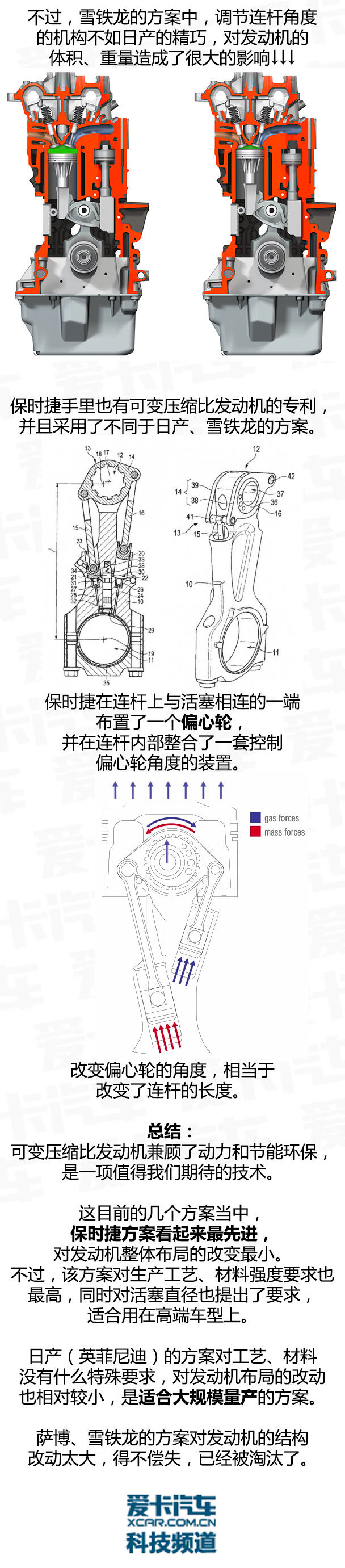 一分钟看懂黑科技（1）可变压缩比技术