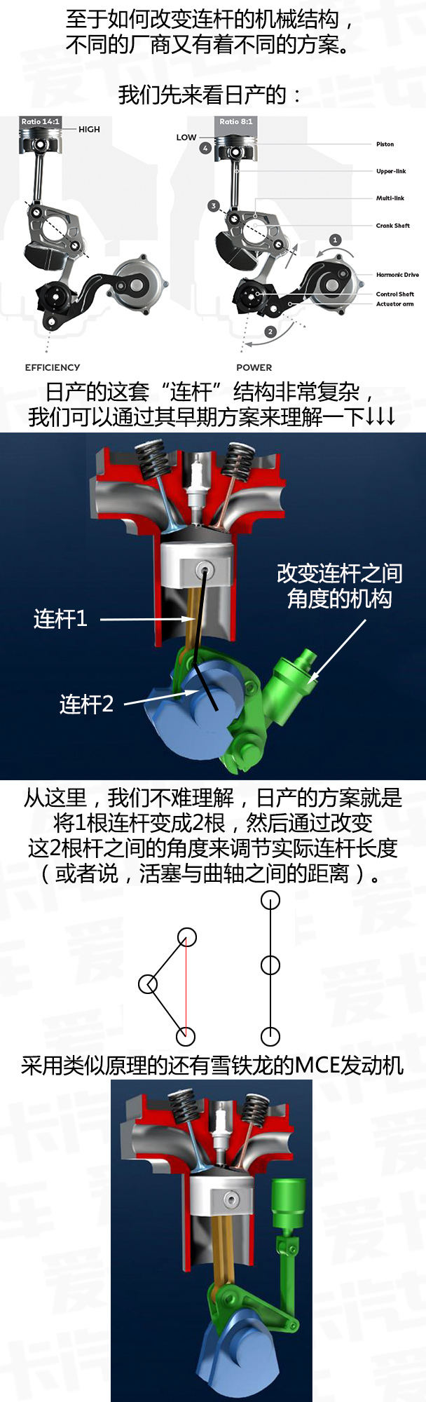 一分钟看懂黑科技（1）可变压缩比技术