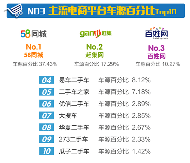 二手車估值平臺首創