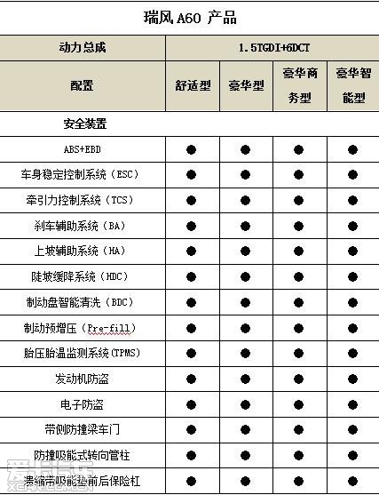 免费婚车 爱路有您——瑞风a60婚车即日起接受约定