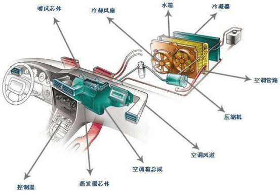 汽车蒸发箱结构图解图片