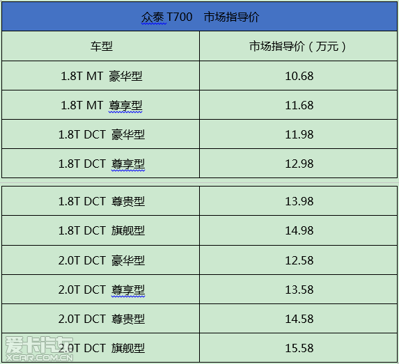 2020众泰t700新款价格图片