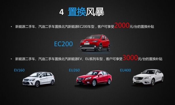 售15.89萬元 北汽新能源eu400登陸上海