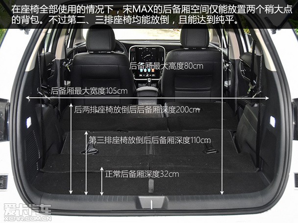开启全新家族形象爱卡试驾比亚迪宋max