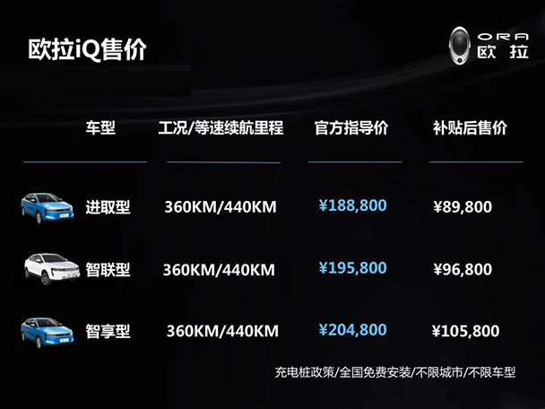 9月8日,长城新能源汽车独立品牌——欧拉ora品牌旗下的首款新车iq亮相