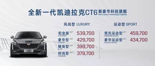 CT6