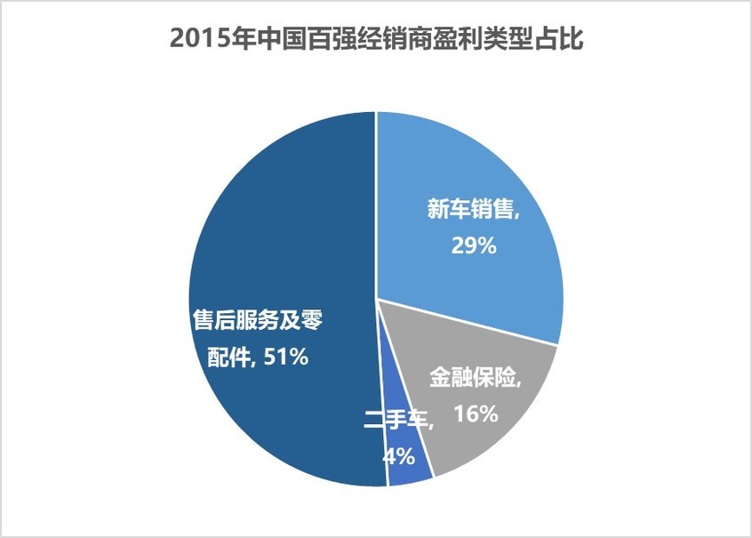 代理商怎么做销售 ar0ICDwADe1550804611530550155080461153.jpg