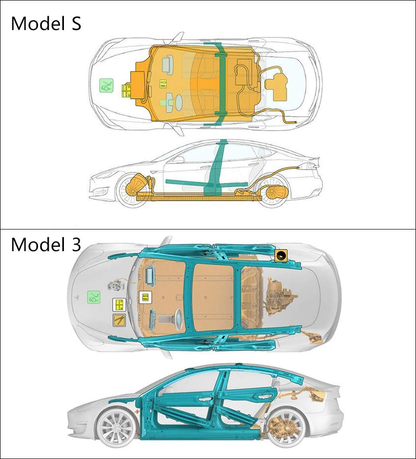 特斯拉Model 3