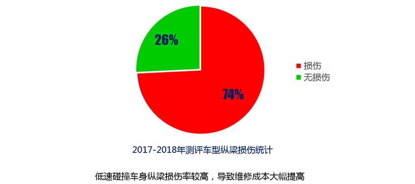 中国保险汽车安全指数