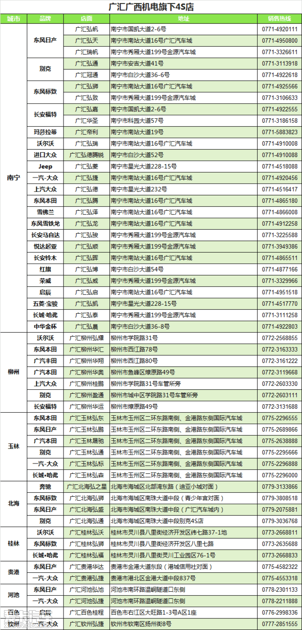 這個春天,買車就到世界五百強廣匯汽車4s店!