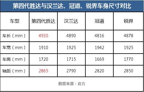 加价提汉兰达冠道的第四代胜达让你眼前一亮
