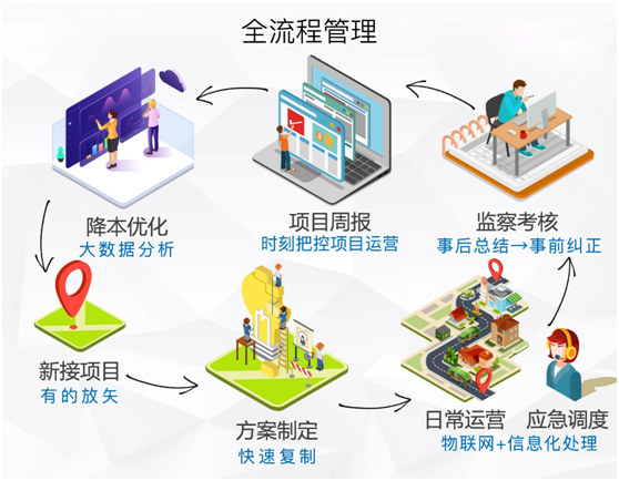 智能物联：开启绿色能源管理新时代