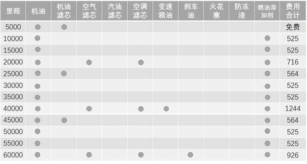 中高级轿车养车、用车成本对比哪家强？