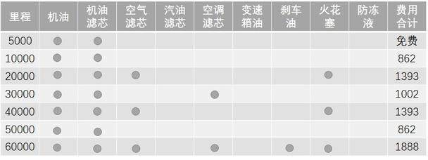 中高级轿车养车、用车成本对比哪家强？