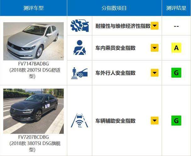 中高级轿车养车、用车成本对比哪家强？