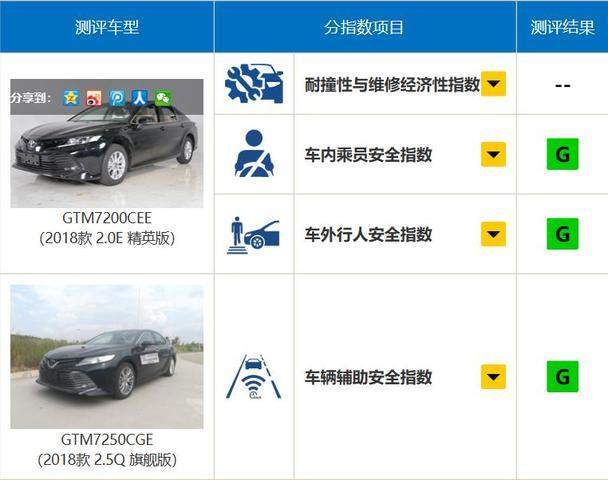 中高级轿车养车、用车成本对比哪家强？