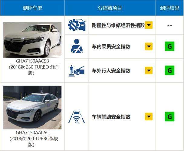 中高级轿车养车、用车成本对比哪家强？