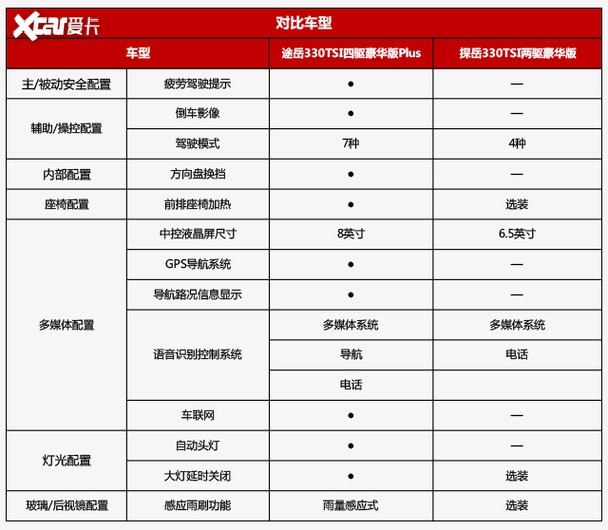 大众"双岳"果断选途岳,谁还敢说90后不讲性价比?
