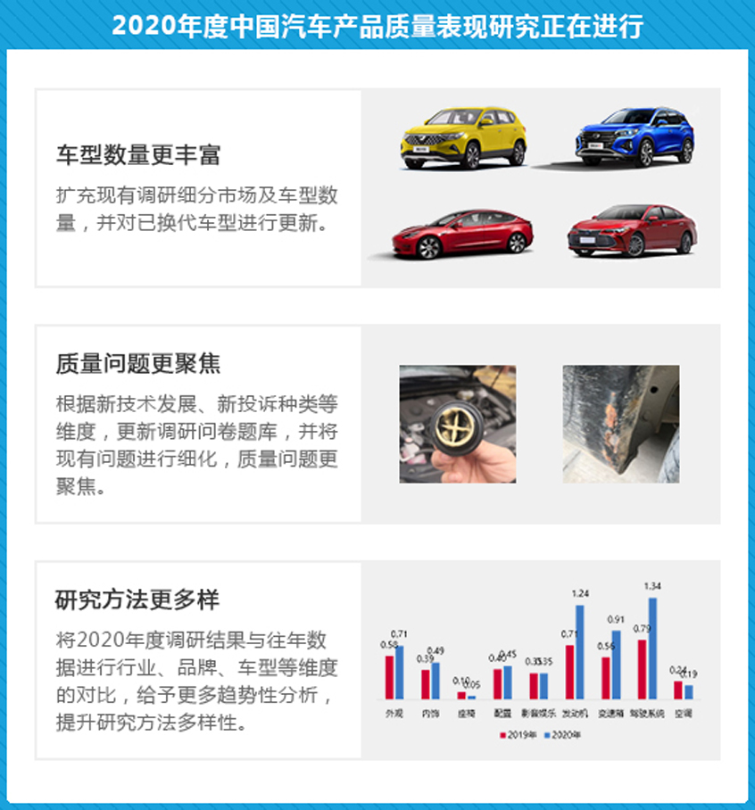 《2019中国汽车产品质量表现研究》
