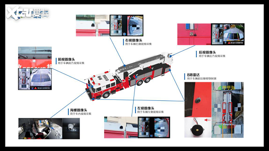 鹰驾科技打造智能化全景驾驶方案,让消防车智慧出行_爱卡汽车