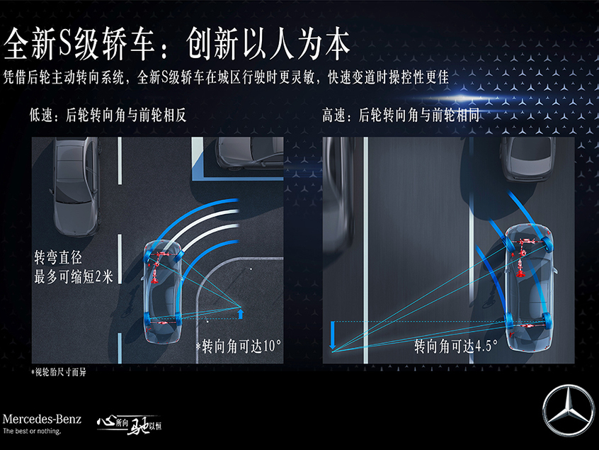 新一代奔驰S级安全配置曝光 9月2日发布