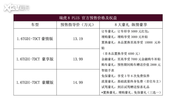 预售1319万起瑞虎8plus安徽车展豪气登场