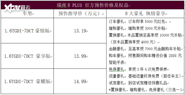 1319万1499万瑞虎8plus强势登陆深圳