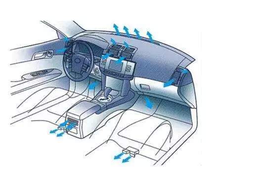 裡面積聚的灰塵和細菌也越多,及時將汽車空調清洗是很有必要的事情