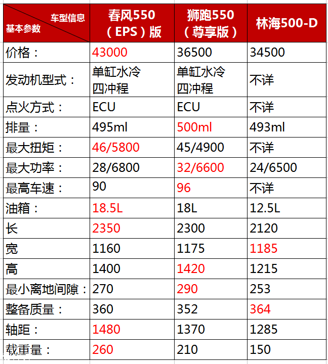 嘉华起亚参数图片