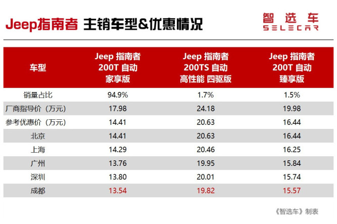 5万元,详解奇骏,rav4等6款suv优惠情况-爱卡汽车网论坛